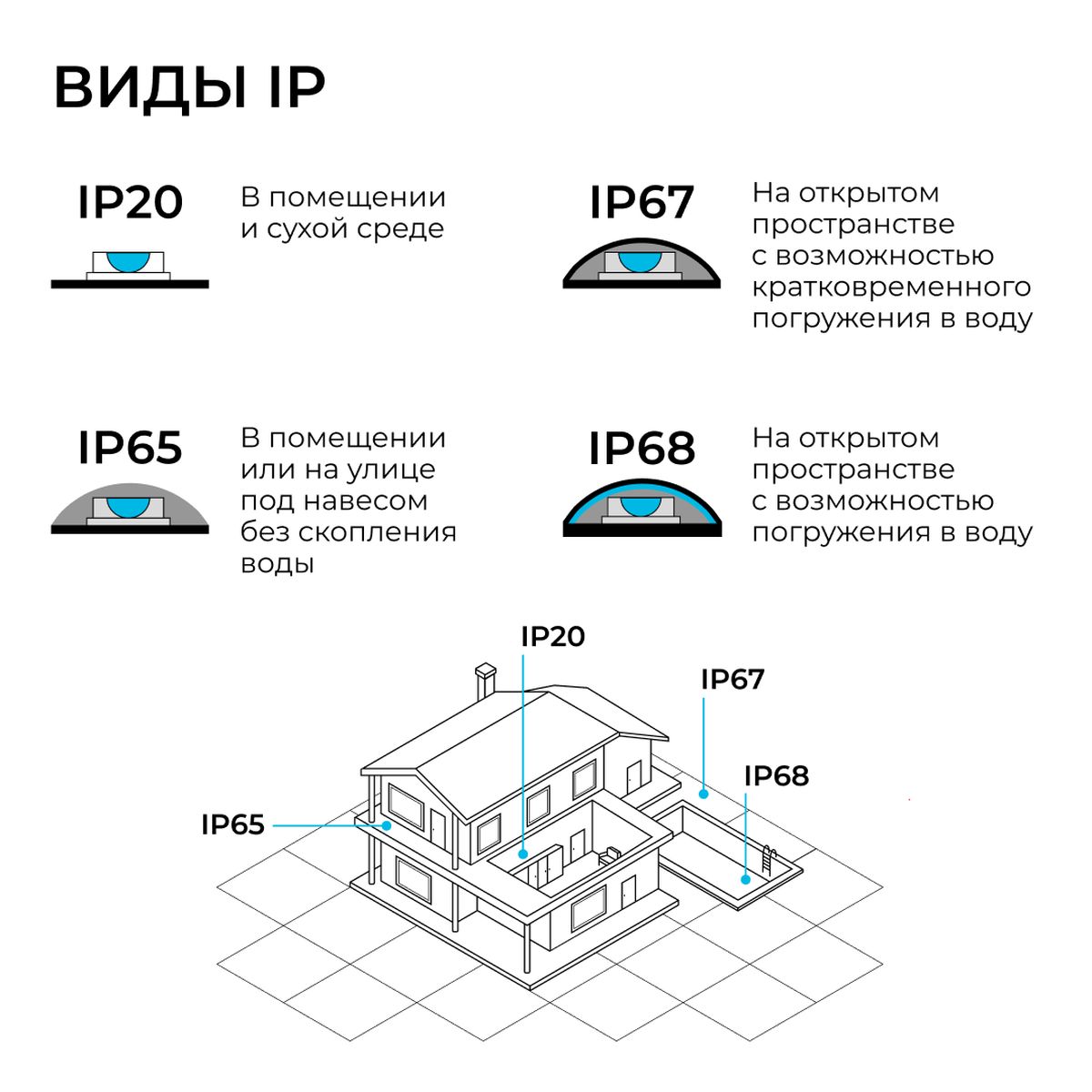 фото светодиодный неон apeyron 10w/m 120led/m 2835smd синий 5m 17-303 | 220svet.ru