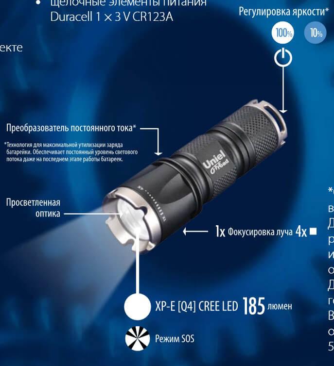 Ручной светодиодный фонарь ЭРА от батареек 50 лм R2D C0036217