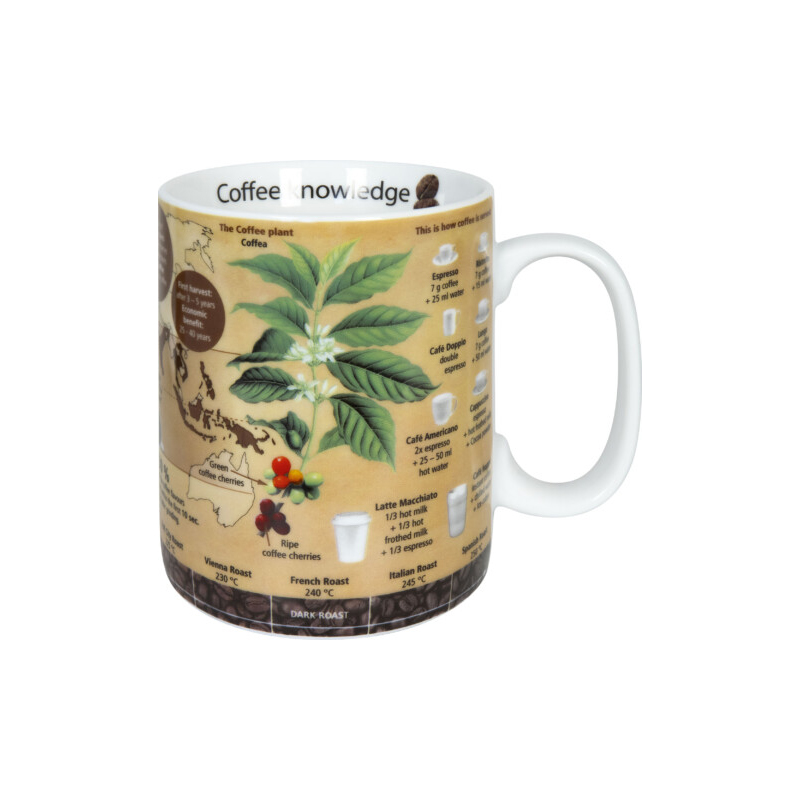 фото кружка "серия знаний" - кофе koenitz | 220svet.ru