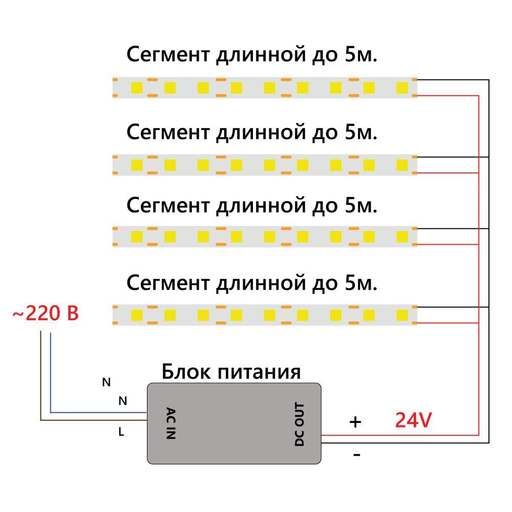 фото светодиодная лента feron 8w/m 320led/m 2110smd зеленый 5m ls530 48268 | 220svet.ru