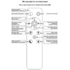 Миниатюра фото светильник потолочный reluce 09862-0.2-01 wh | 220svet.ru